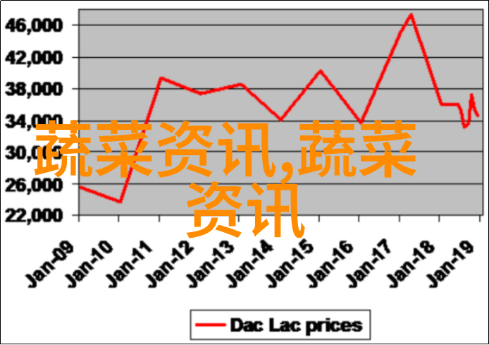 扁豆角的做法